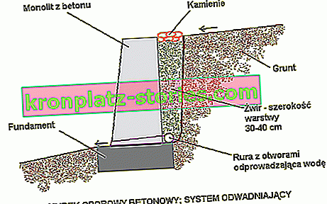 бетонна подпорна стена - дренажна система